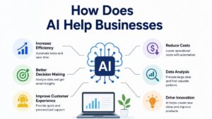 How Does AI Help Businesses