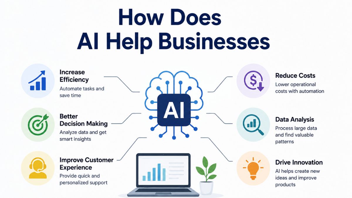 How Does AI Help Businesses