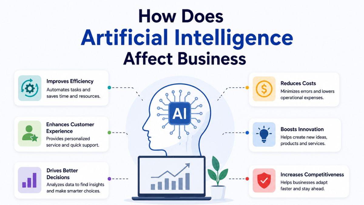 How Does Artificial Intelligence Affect Business