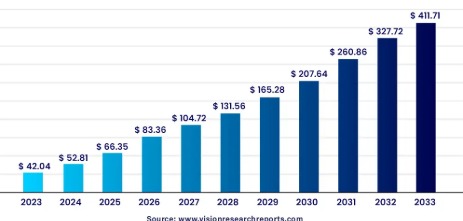 AI market statistics USA: 10 Powerful Facts You Must Know